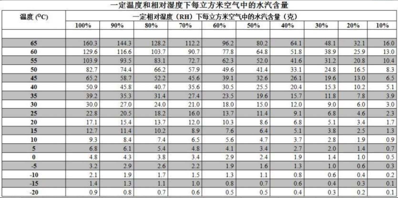倉(cāng)庫(kù)防潮專(zhuān)用方案
